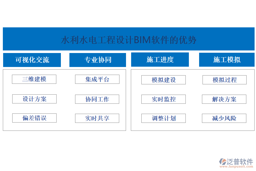 水利水電工程設(shè)計(jì)BIM軟件