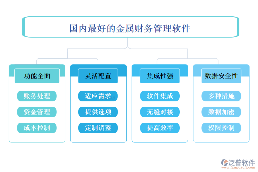 國內(nèi)最好的金屬財務管理軟件