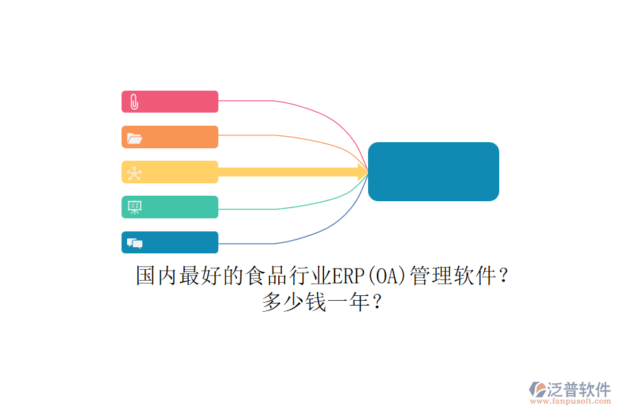 國(guó)內(nèi)最好的食品行業(yè)ERP(OA)管理軟件？.png
