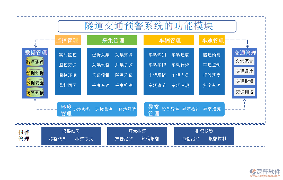 隧道交通預警系統(tǒng)