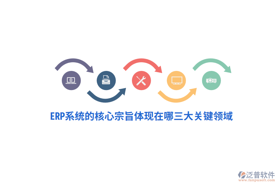 ERP系統(tǒng)的核心宗旨體現(xiàn)在哪三大關(guān)鍵領(lǐng)域？