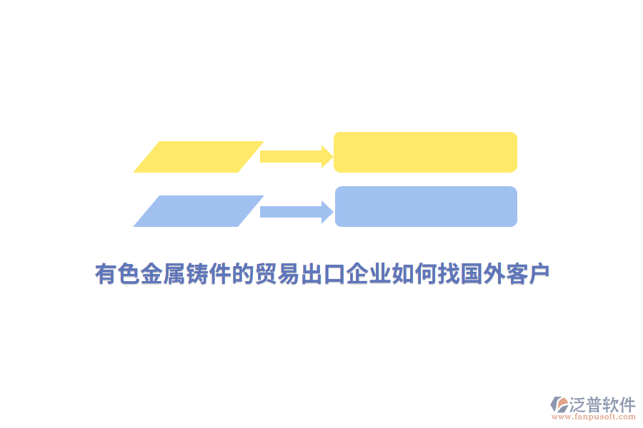 有色金屬鑄件的貿(mào)易出口企業(yè)如何找國(guó)外客戶?