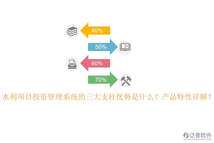 水利項目投資管理系統(tǒng)的三大支柱優(yōu)勢是什么？產(chǎn)品特性詳解？
