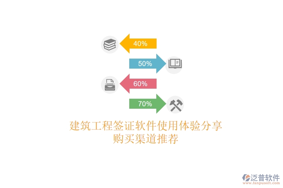 建筑工程簽證軟件使用體驗(yàn)分享，購買渠道推薦