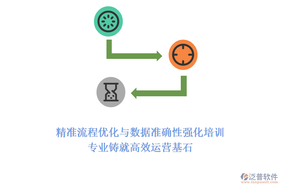 精準(zhǔn)流程優(yōu)化與數(shù)據(jù)準(zhǔn)確性強化培訓(xùn)，專業(yè)鑄就高效運營基石