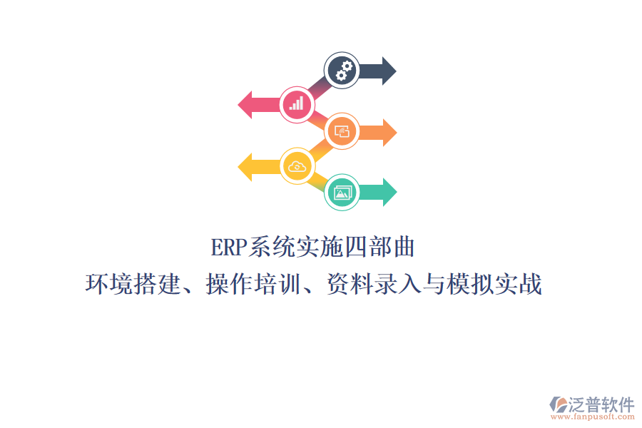 ERP系統(tǒng)實(shí)施四部曲：環(huán)境搭建、操作培訓(xùn)、資料錄入與模擬實(shí)戰(zhàn)