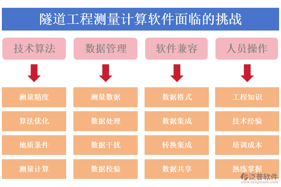 隧道工程測(cè)量計(jì)算軟件