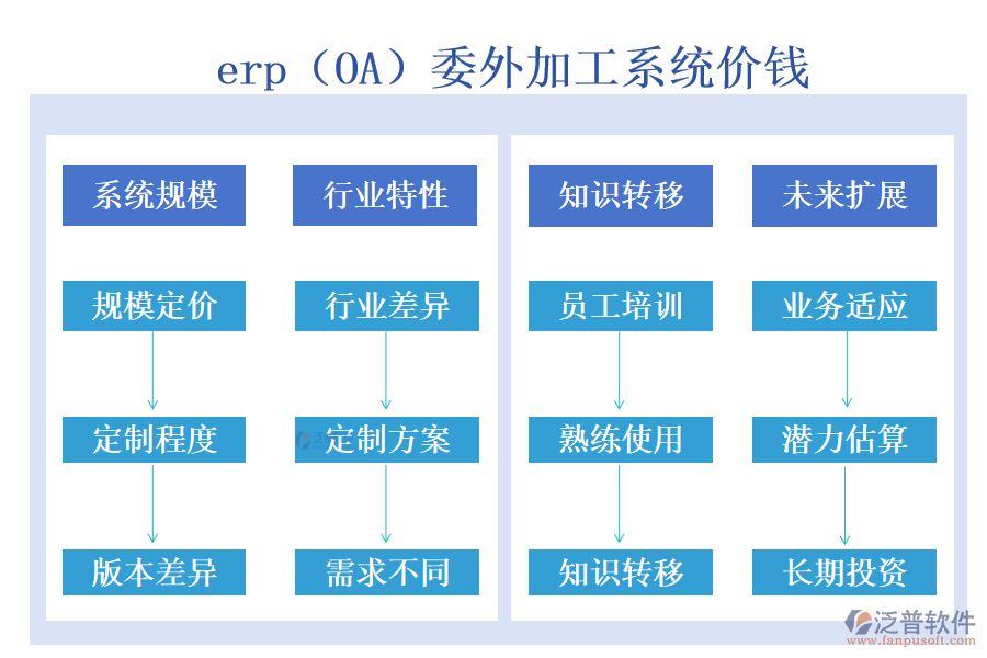 erp（OA）委外加工系統(tǒng)價(jià)錢(qián).png