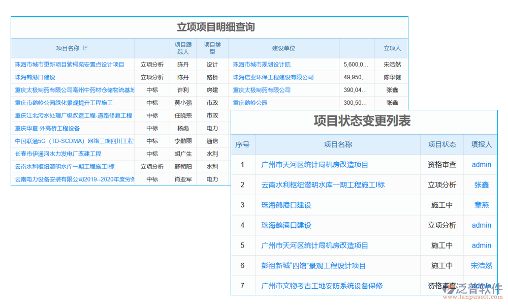 水利設(shè)計(jì)單位信息平臺(tái)