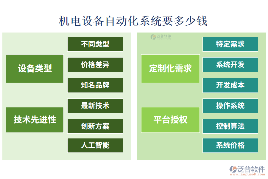 機(jī)電設(shè)備自動化系統(tǒng)要多少錢