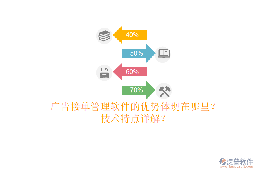 廣告接單管理軟件的優(yōu)勢體現(xiàn)在哪里？技術(shù)特點詳解？