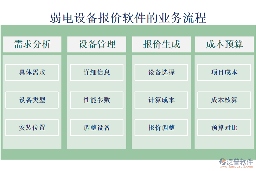 弱電設(shè)備報價軟件