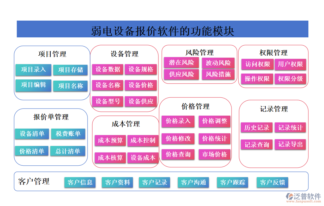 弱電設(shè)備報價軟件