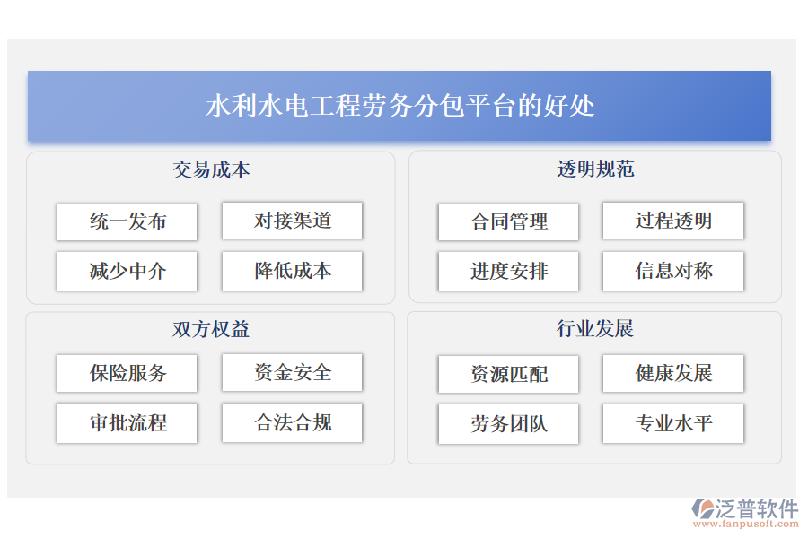 水利水電工程勞務分包平臺