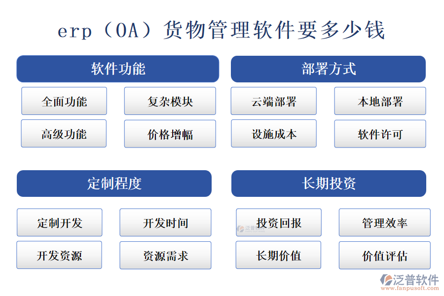 erp（OA）貨物管理軟件要多少錢(qián).png