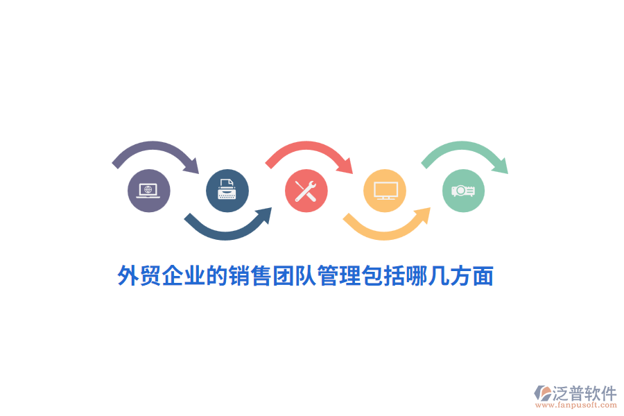 外貿(mào)企業(yè)的銷售團(tuán)隊管理包括哪幾方面？