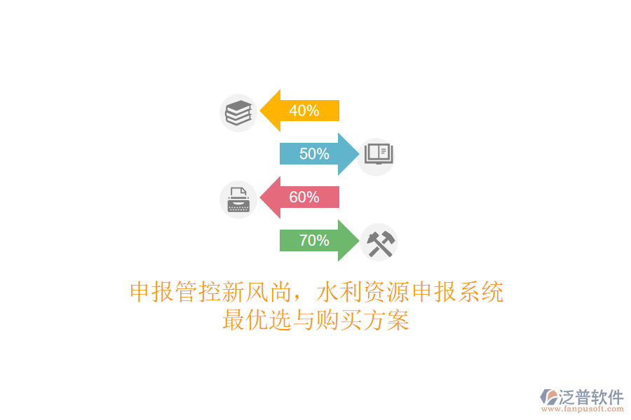 申報(bào)管控新風(fēng)尚，水利資源申報(bào)系統(tǒng)最優(yōu)選與購(gòu)買方案