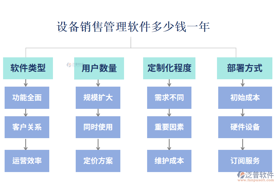 設(shè)備銷(xiāo)售管理軟件多少錢(qián)一年