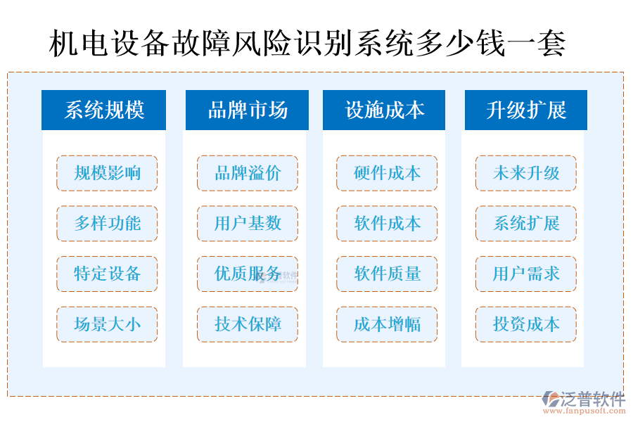 機電設(shè)備故障風(fēng)險識別系統(tǒng)多少錢一套.png