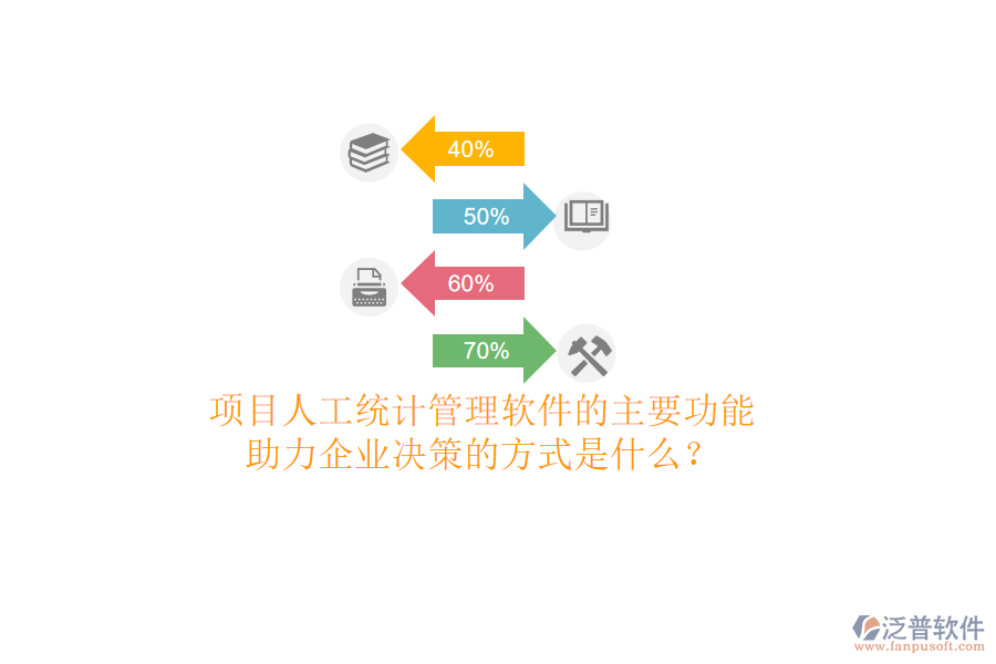 項(xiàng)目人工統(tǒng)計(jì)管理軟件的主要功能及其助力企業(yè)決策的方式是什么？
