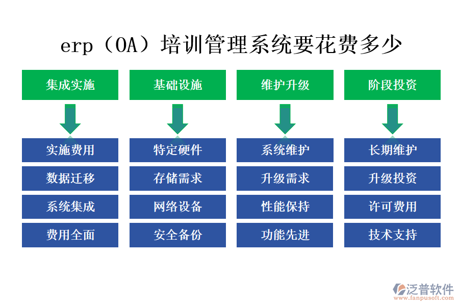 erp（OA）培訓管理系統(tǒng)要花費多少.png