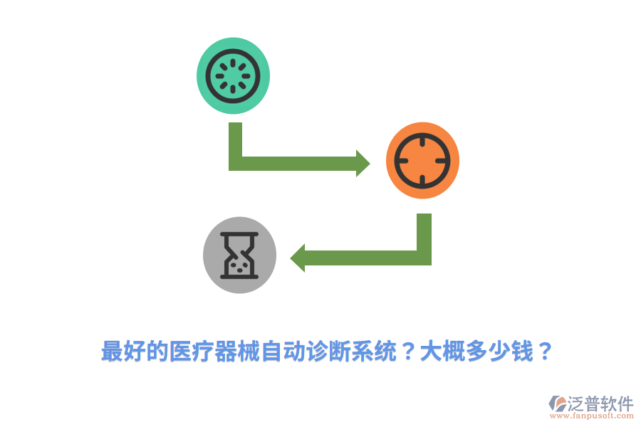 最好的醫(yī)療器械自動(dòng)診斷系統(tǒng)？大概多少錢？