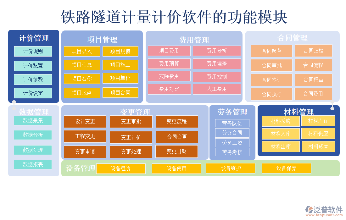 鐵路隧道計(jì)量計(jì)價軟件