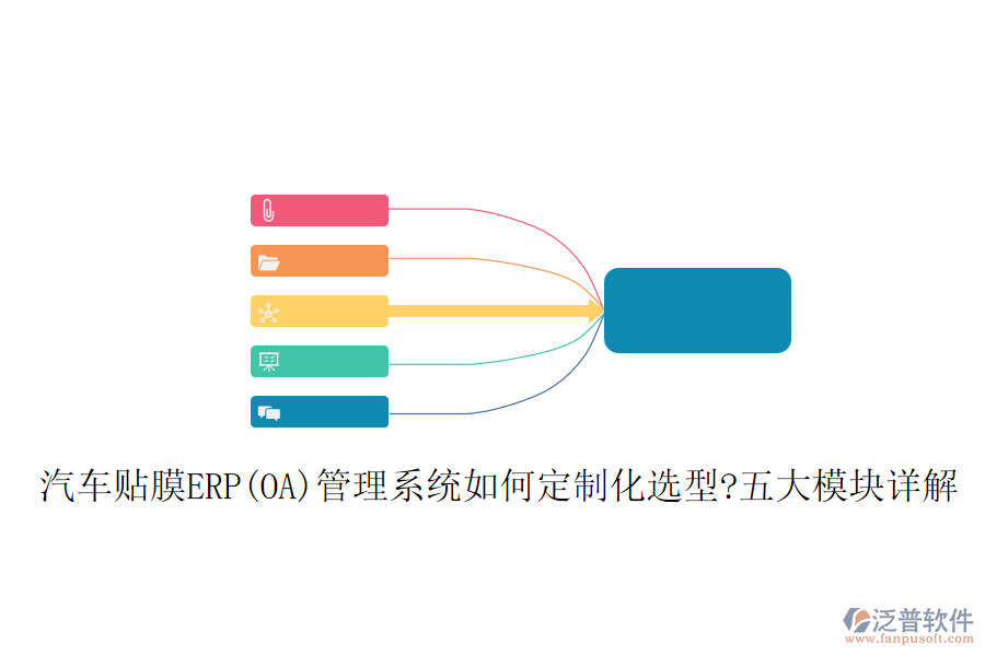 汽車貼膜ERP(OA)管理系統如何定制化選型?五大模塊詳解
