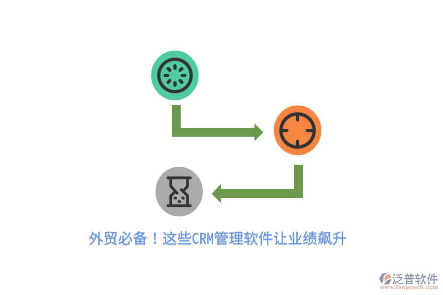 外貿(mào)必備！這些CRM管理軟件讓業(yè)績飆升
