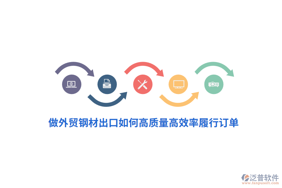 做外貿(mào)鋼材出口如何高質(zhì)量高效率履行訂單?