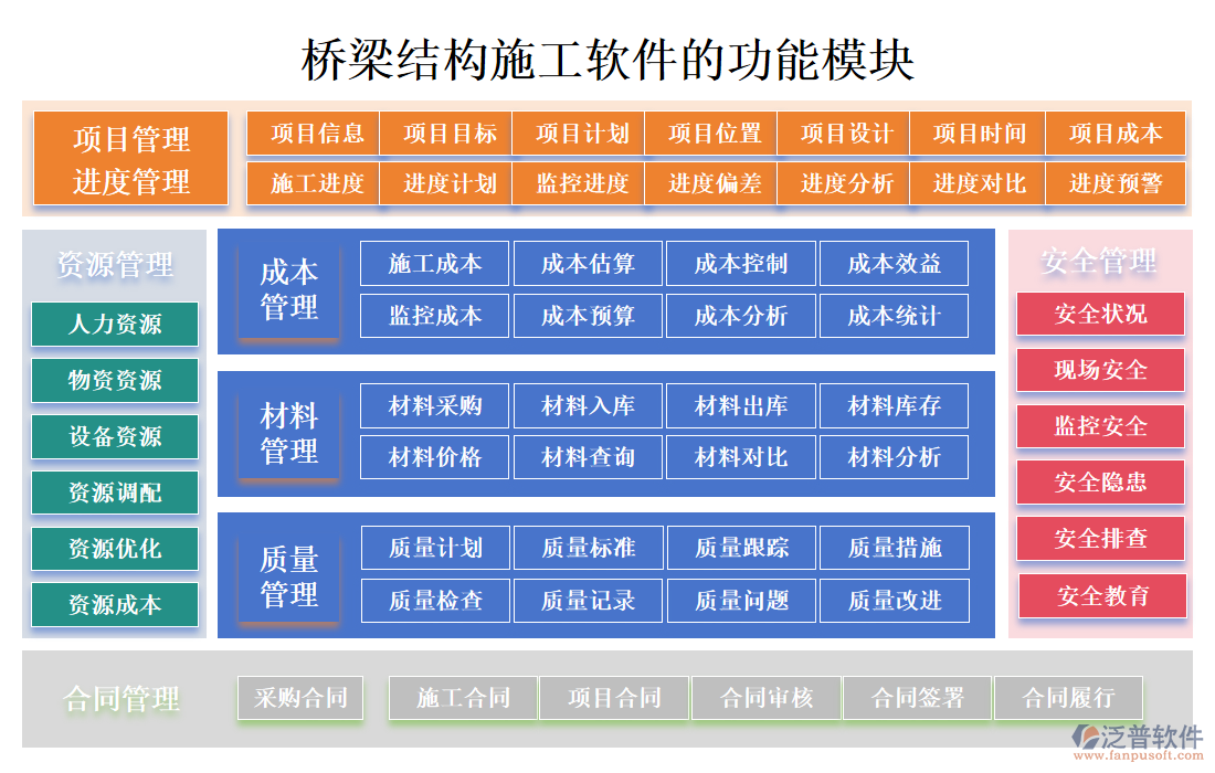 橋梁結(jié)構施工軟件