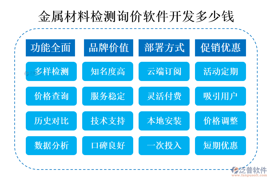 金屬材料檢測(cè)詢(xún)價(jià)軟件開(kāi)發(fā)多少錢(qián)?