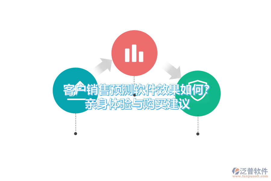 客戶銷售預測軟件效果如何？親身體驗與購買建議