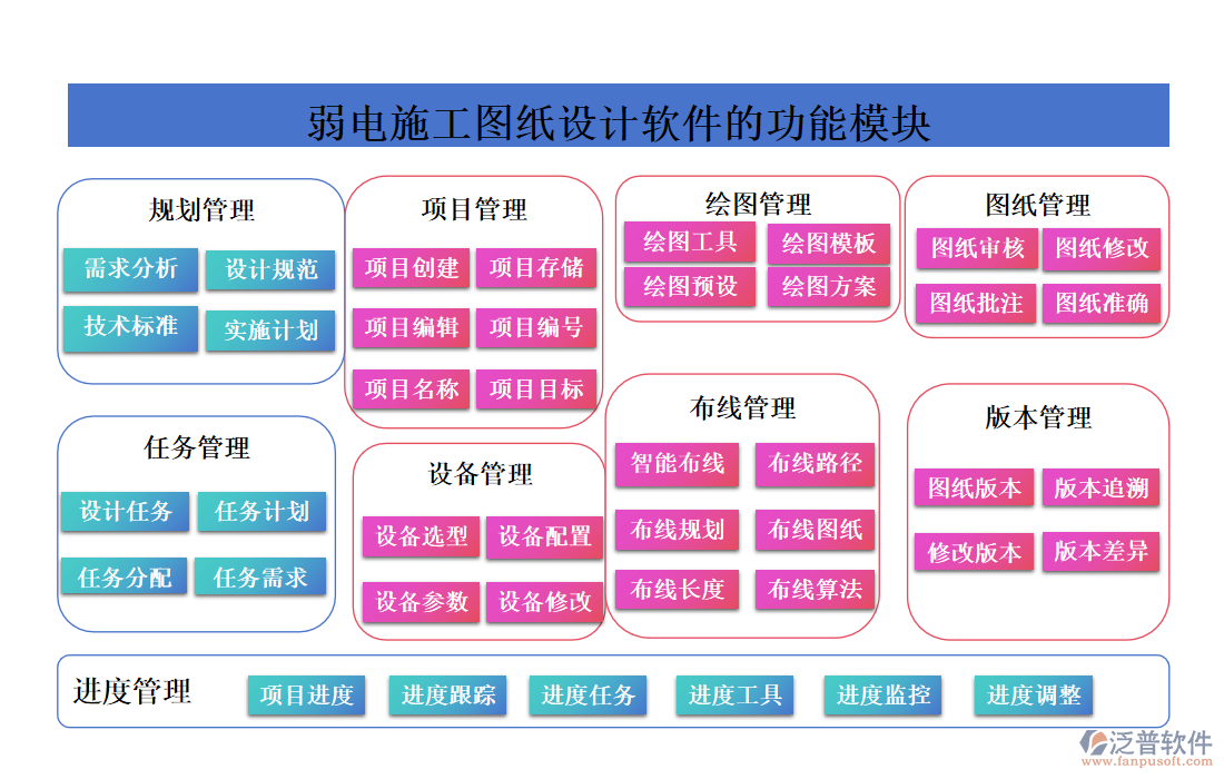 弱電施工圖紙設計軟件