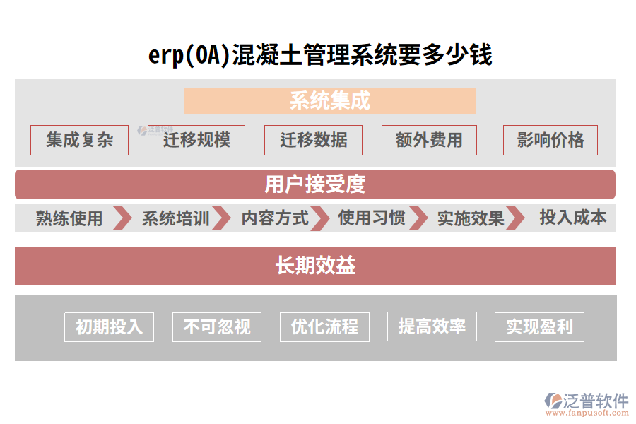 erp(OA)混凝土管理系統(tǒng)要多少錢(qián)