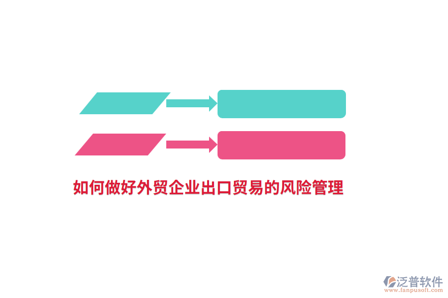 如何做好外貿(mào)企業(yè)出口貿(mào)易的風(fēng)險管理？
