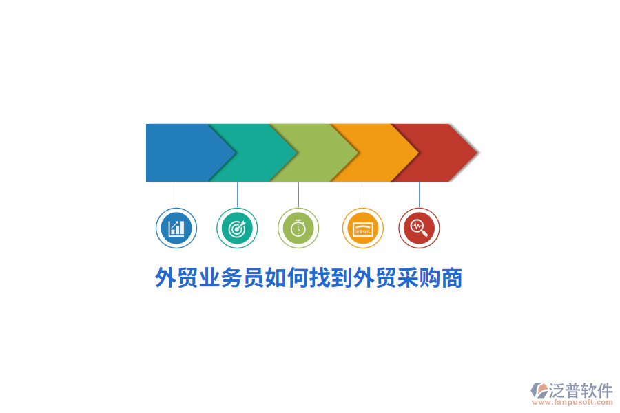 外貿(mào)業(yè)務(wù)員如何找到外貿(mào)采購商？