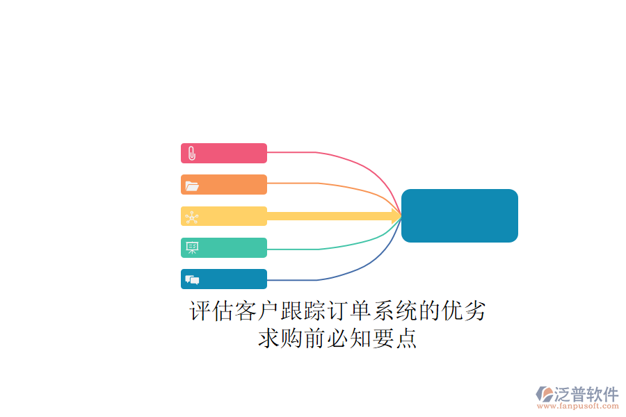 評估客戶跟蹤訂單系統(tǒng)的優(yōu)劣，求購前必知要點(diǎn)