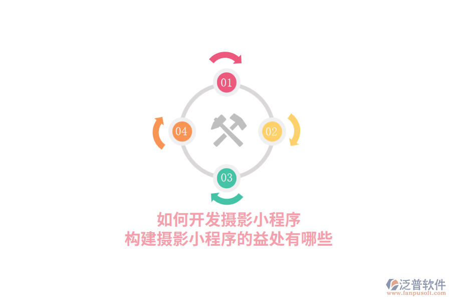 如何開發(fā)攝影小程序，構建攝影小程序的益處有哪些？