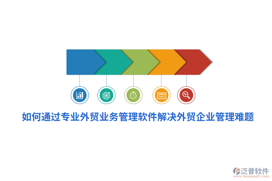 如何通過專業(yè)外貿(mào)業(yè)務(wù)管理軟件解決外貿(mào)<a href=http://digitaldepost.com/gongsi/xt/ target=_blank class=infotextkey>企業(yè)管理</a>難題？