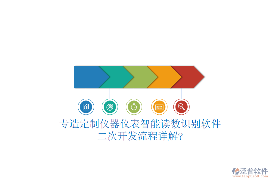 專造定制儀器儀表智能讀數(shù)識(shí)別軟件，<a href=http://digitaldepost.com/Implementation/kaifa/ target=_blank class=infotextkey>二次開發(fā)</a>流程詳解?
