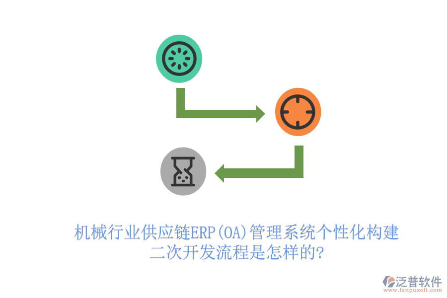 機(jī)械行業(yè)供應(yīng)鏈ERP(OA)管理系統(tǒng)個(gè)性化構(gòu)建，<a href=http://digitaldepost.com/Implementation/kaifa/ target=_blank class=infotextkey>二次開(kāi)發(fā)</a>流程是怎樣的?