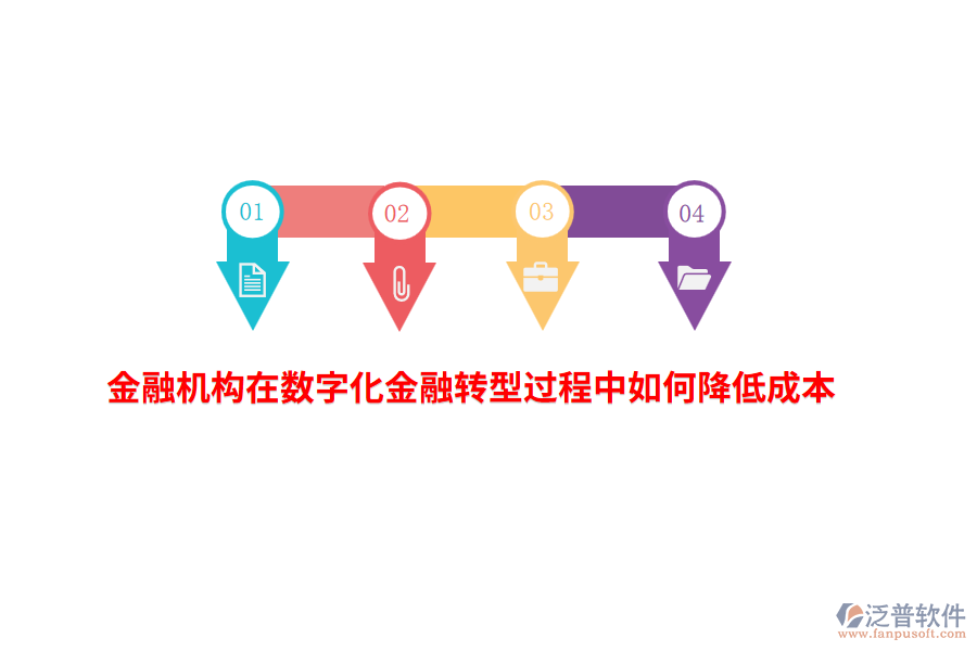 金融機構在數字化金融轉型過程中如何降低成本？