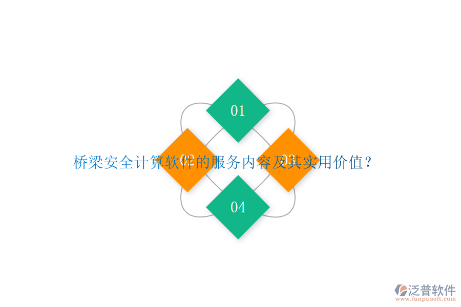 橋梁安全計(jì)算軟件的服務(wù)內(nèi)容及其實(shí)用價(jià)值？