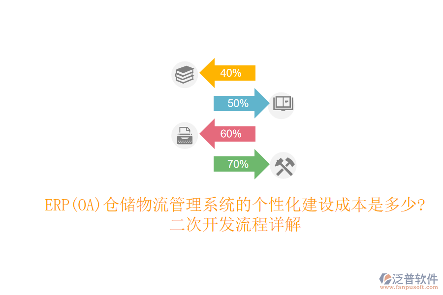 ERP(OA)倉儲物流管理系統(tǒng)的個性化建設成本是多少?二次開發(fā)流程詳解