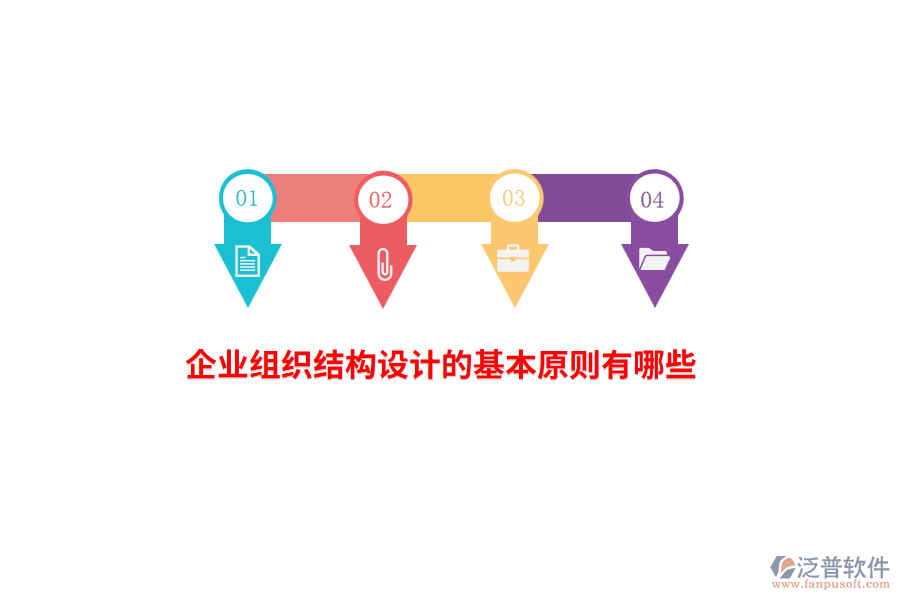 企業(yè)組織結(jié)構(gòu)設(shè)計(jì)的基本原則有哪些？
