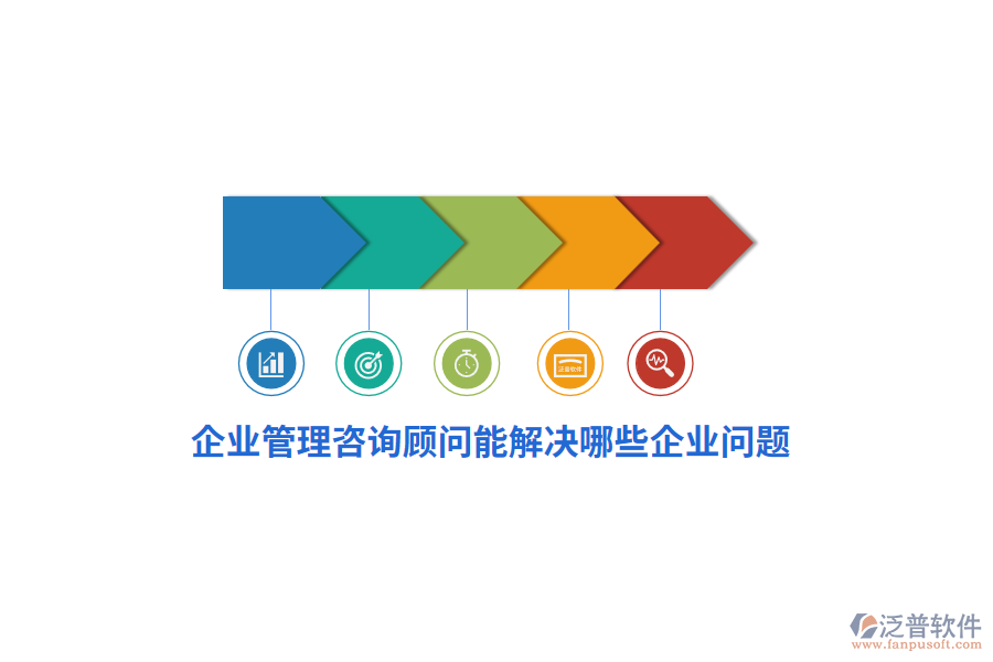 企業(yè)管理咨詢顧問能解決哪些企業(yè)問題？