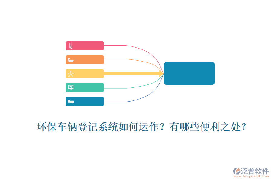 環(huán)保車輛登記系統(tǒng)如何運作？有哪些便利之處？