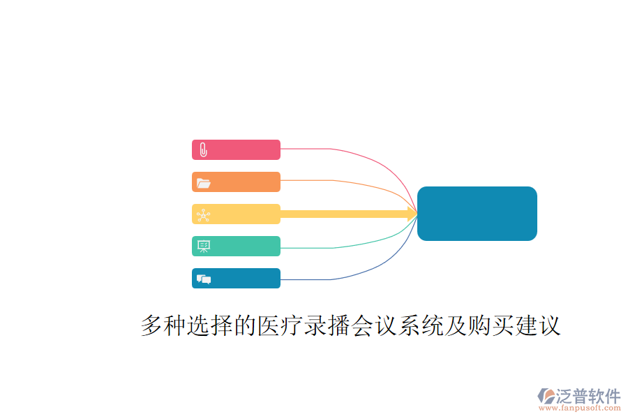 多種選擇的醫(yī)療錄播會(huì)議系統(tǒng)及購買建議