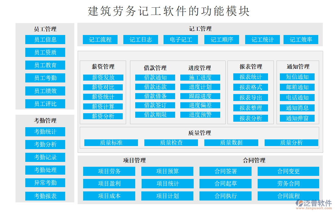 建筑勞務記工軟件